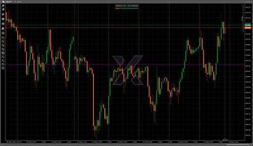 Auto Pivot Pointsの表示画像